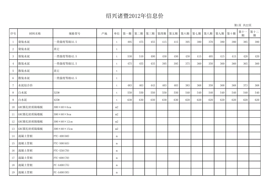 2012年1-12月份绍兴诸暨信息价_第1页