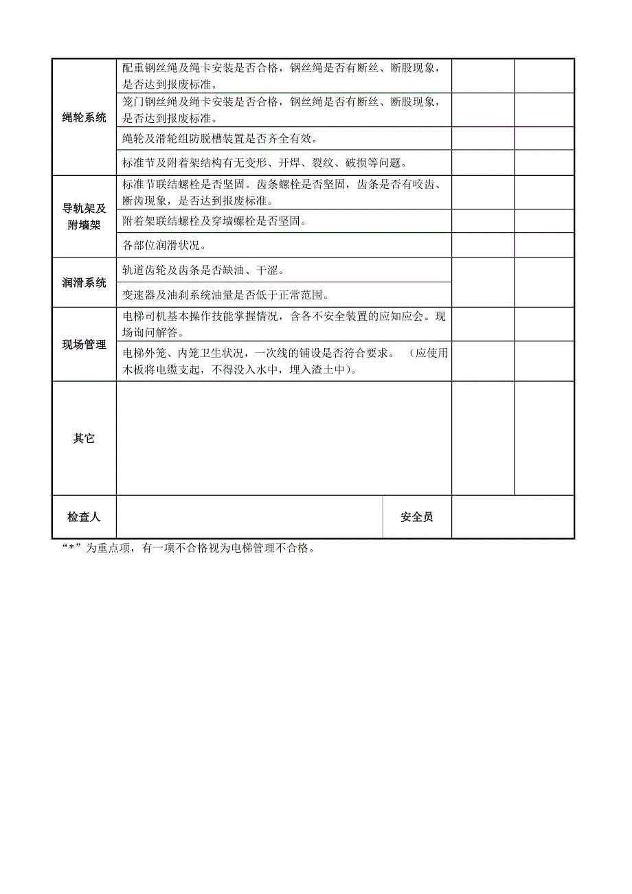 施工升降机月度检查记录表2_第2页