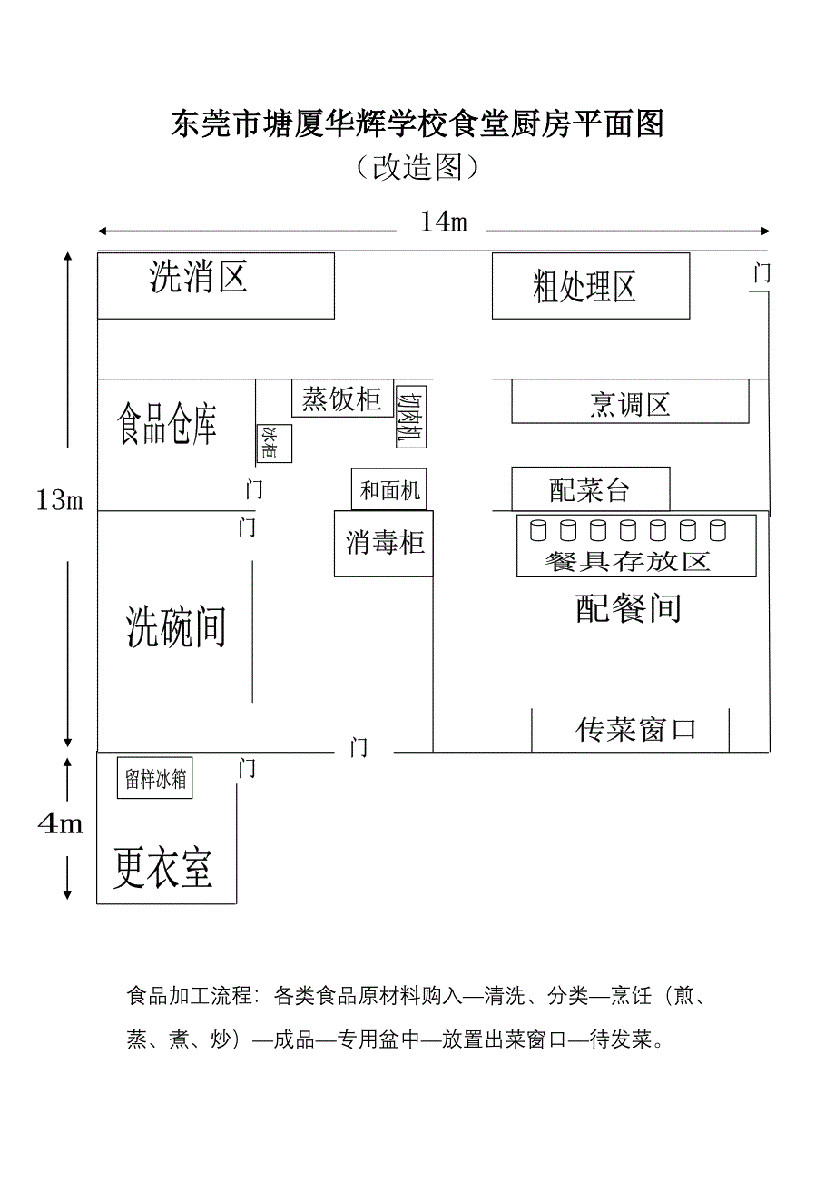 学校食堂厨房平面图_第1页