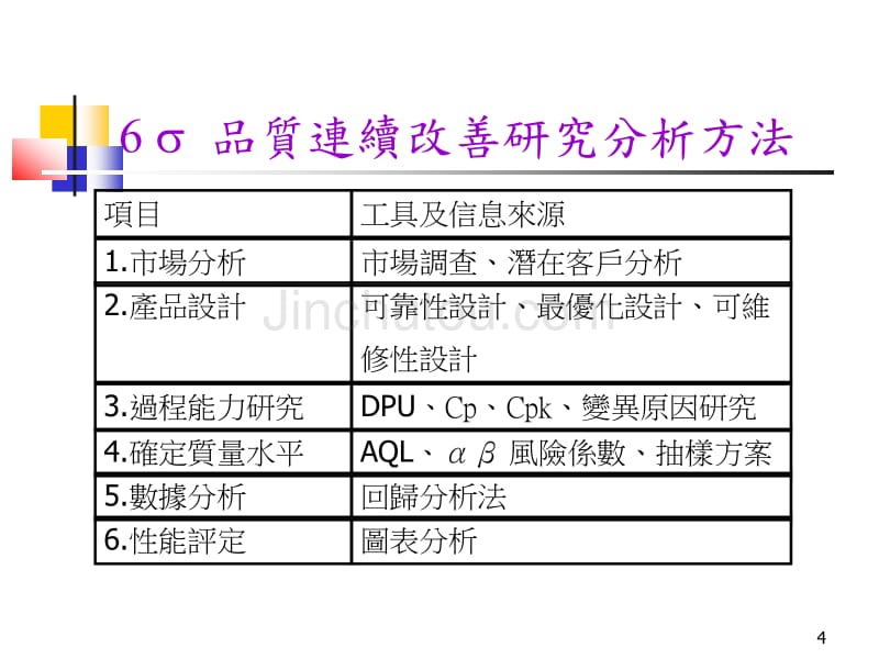 6Sigma-2DOE与品管圈幻灯片_第4页