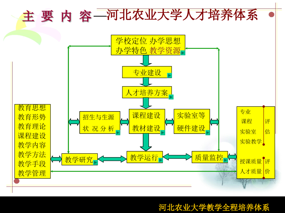 河北农业大学教学管理工作规程_第2页