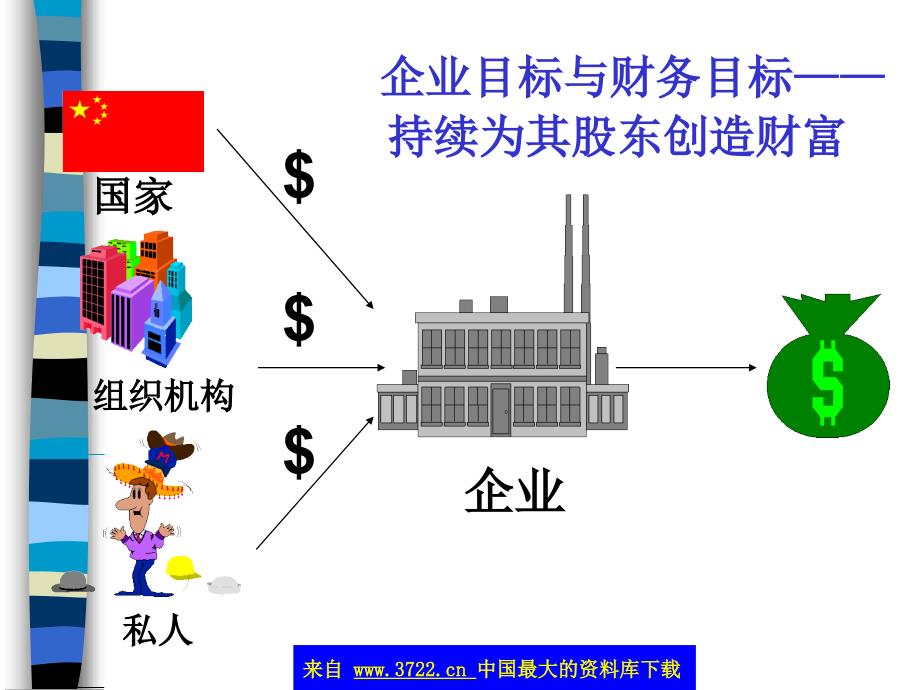 商业计划书的财务部分(ppt_36)_第3页