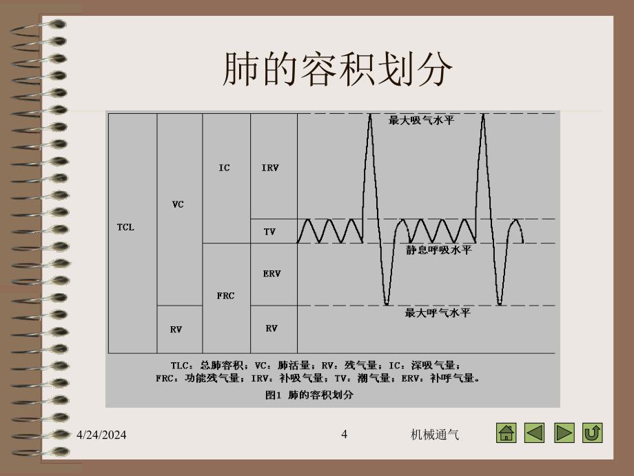 机械通气-full幻灯片_第4页