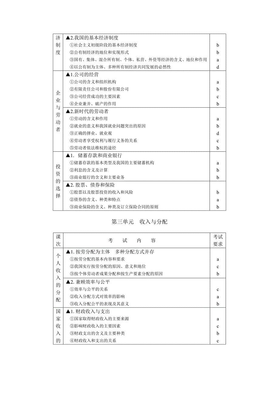 浙江省普通高中会考学科标准_第5页