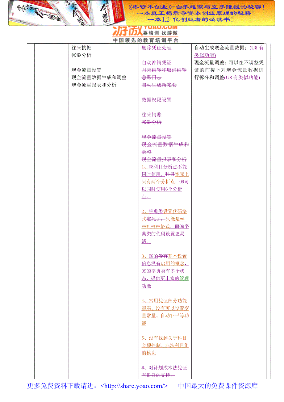 财务管理之总帐对比分析o9vsu8.doc_第4页