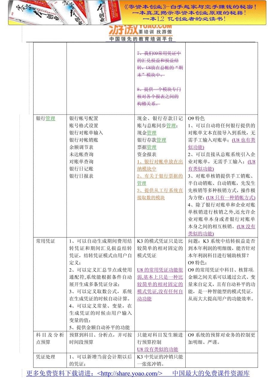 财务管理之总帐对比分析o9vsu8.doc_第5页