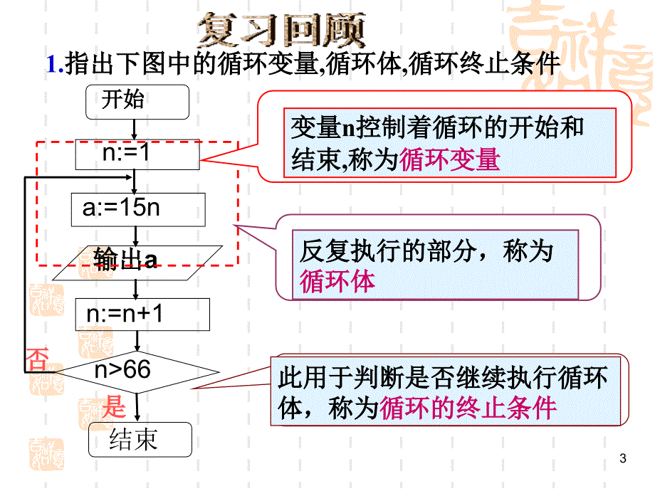 2015-2016学年北师大版必修3 循环语句 课件(22张)_第3页