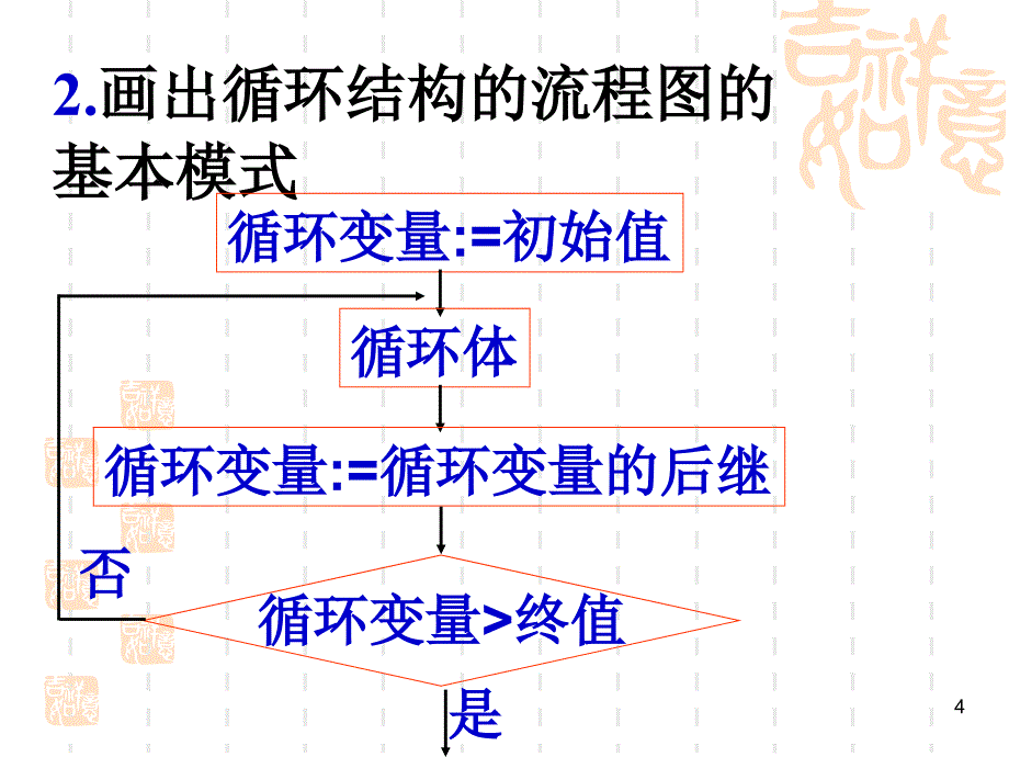 2015-2016学年北师大版必修3 循环语句 课件(22张)_第4页