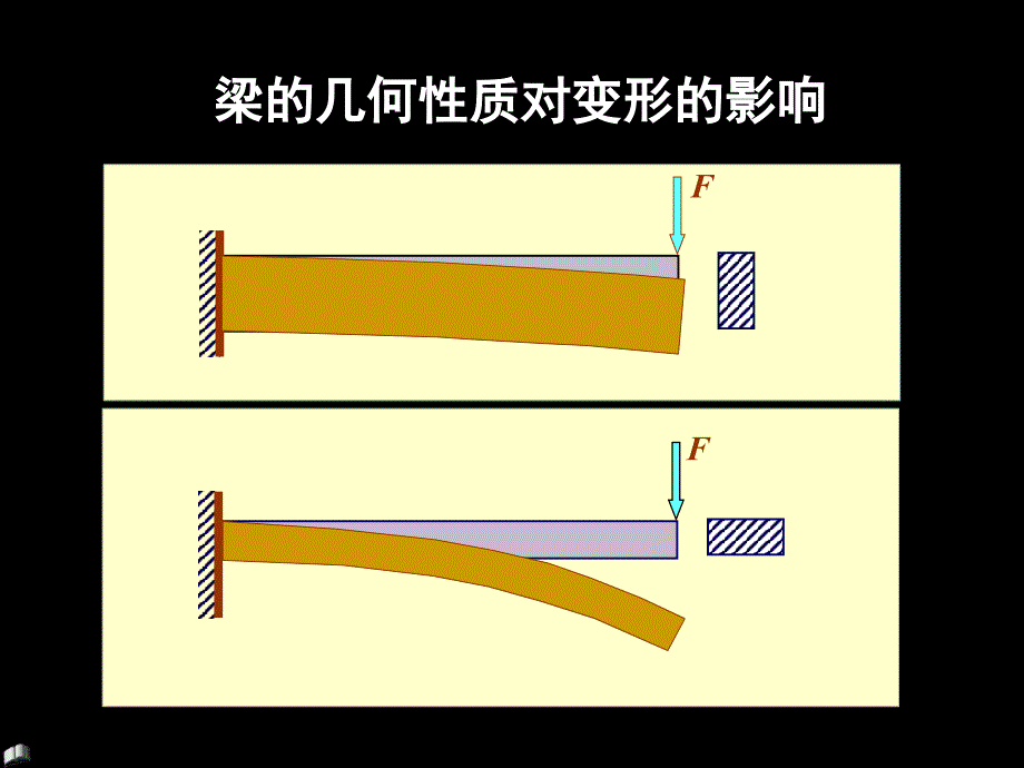 截面性质讲座_第4页