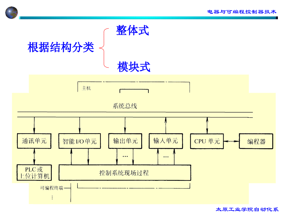 补存 可编程控制器概述_第4页