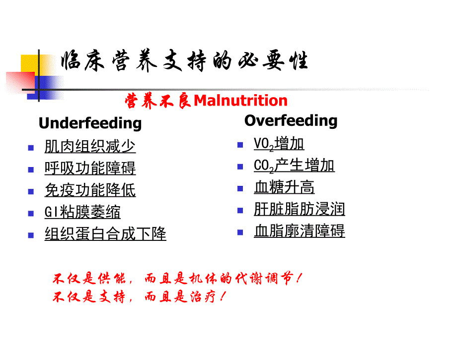 外科营养支持 外科学课件_第4页