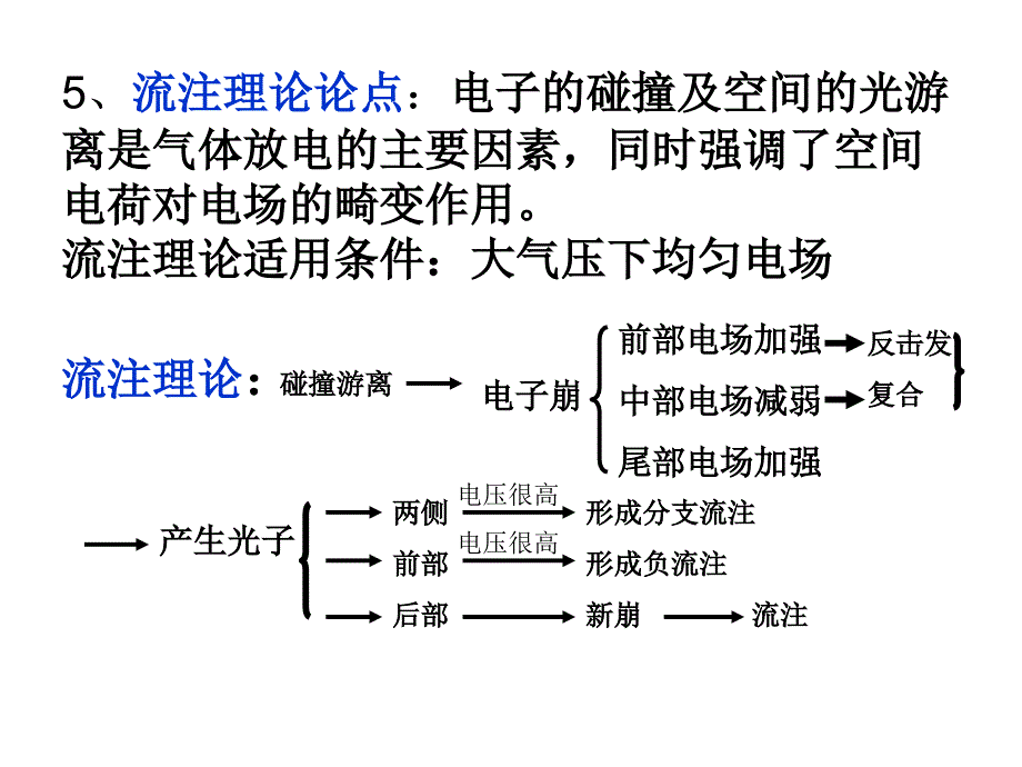 电气绝缘基础知识_第4页