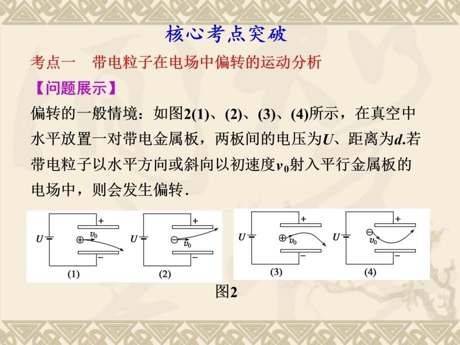 2013届高考物理第一轮考点自清复习课件21_第5页