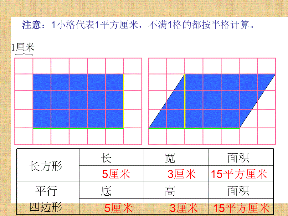 人教版小学数学五年级上册《平行四边形的面积》课件_第3页