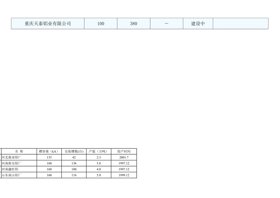 电解铝厂及规模_第3页