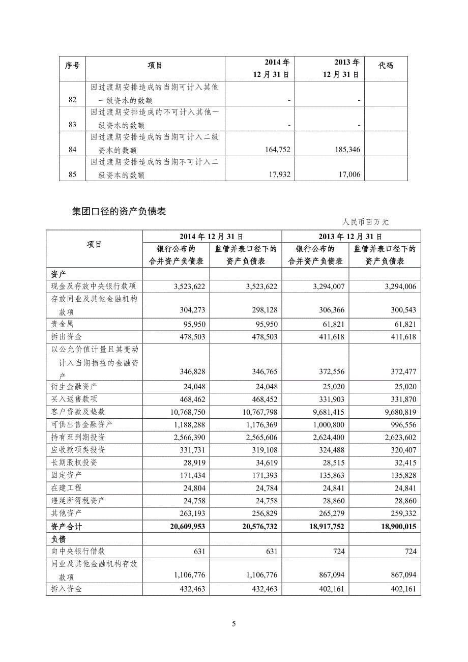 银行资本充足率_第5页