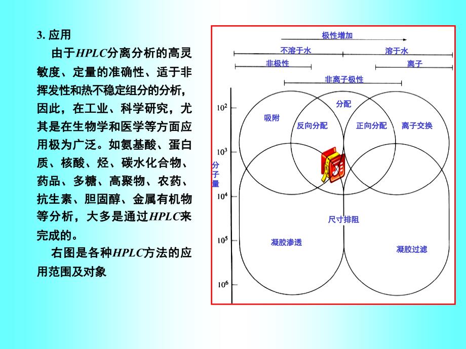 高效液相HPLC-minimizer幻灯片_第4页