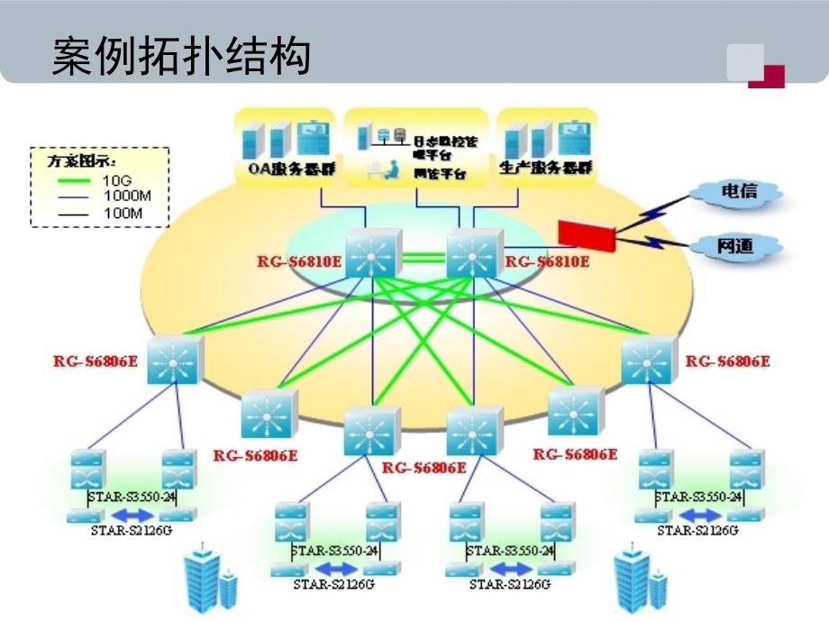 项目三大型双核心_第4页