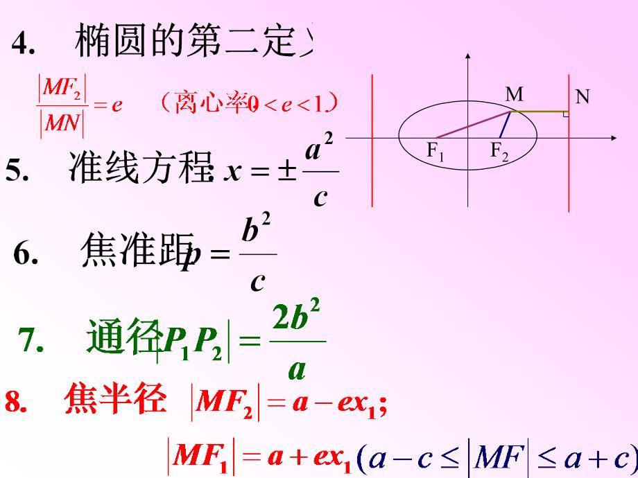 圆锥曲线复习课_第3页