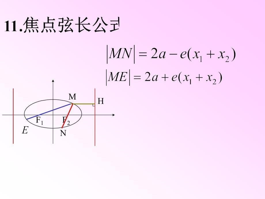 圆锥曲线复习课_第5页