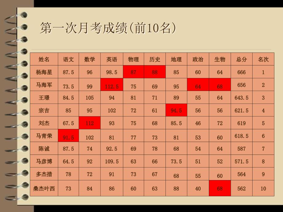 初中家长会课件_第4页