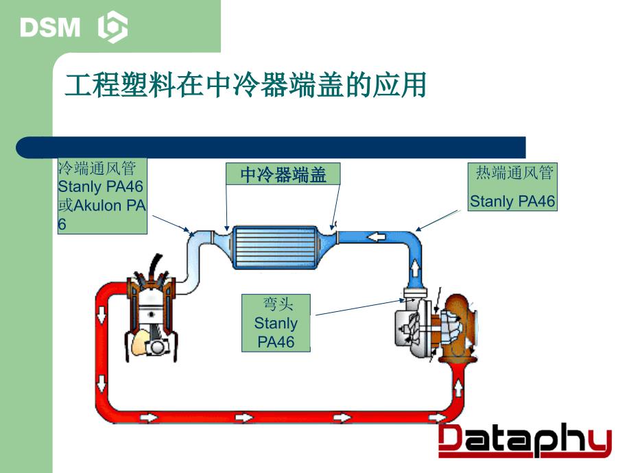 中冷气塑料端盖_第2页