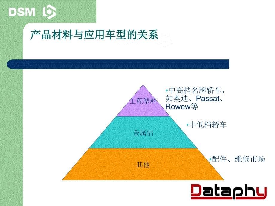 中冷气塑料端盖_第5页