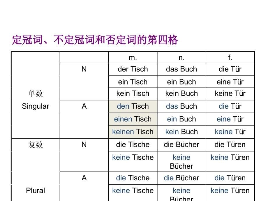 德语语法小摘要_第5页