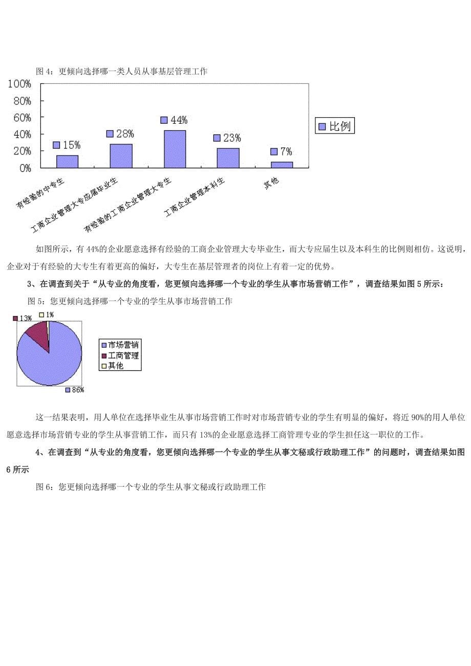 工商管理人才需求分析_第5页