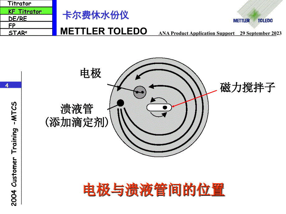 卡尔费休水分测定仪培训_第4页