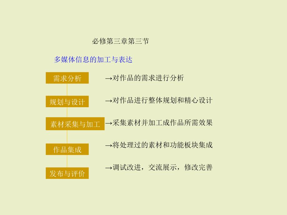 第一单元《认识多媒体》ppt课件 高中信息技术_第2页