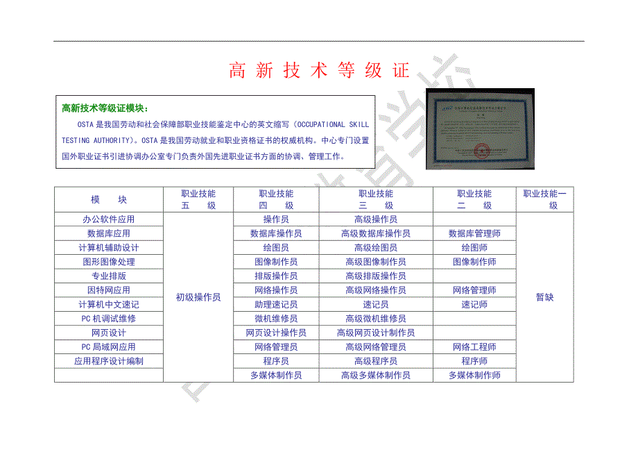 营山电脑教育学校IT教育证书考试模块_第3页