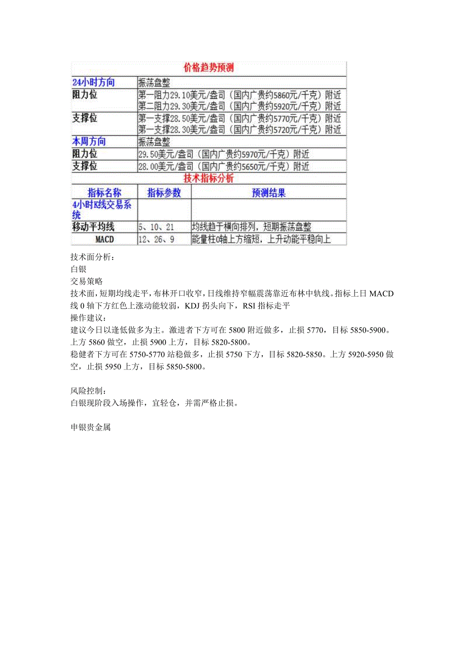 申银贵金属：美议息会议波澜不惊,白银维持震荡(图)_第2页