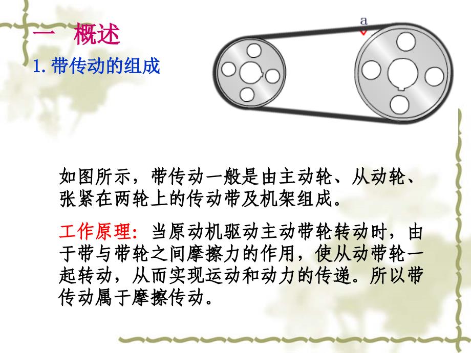 汽车机械基础  带传动_第2页