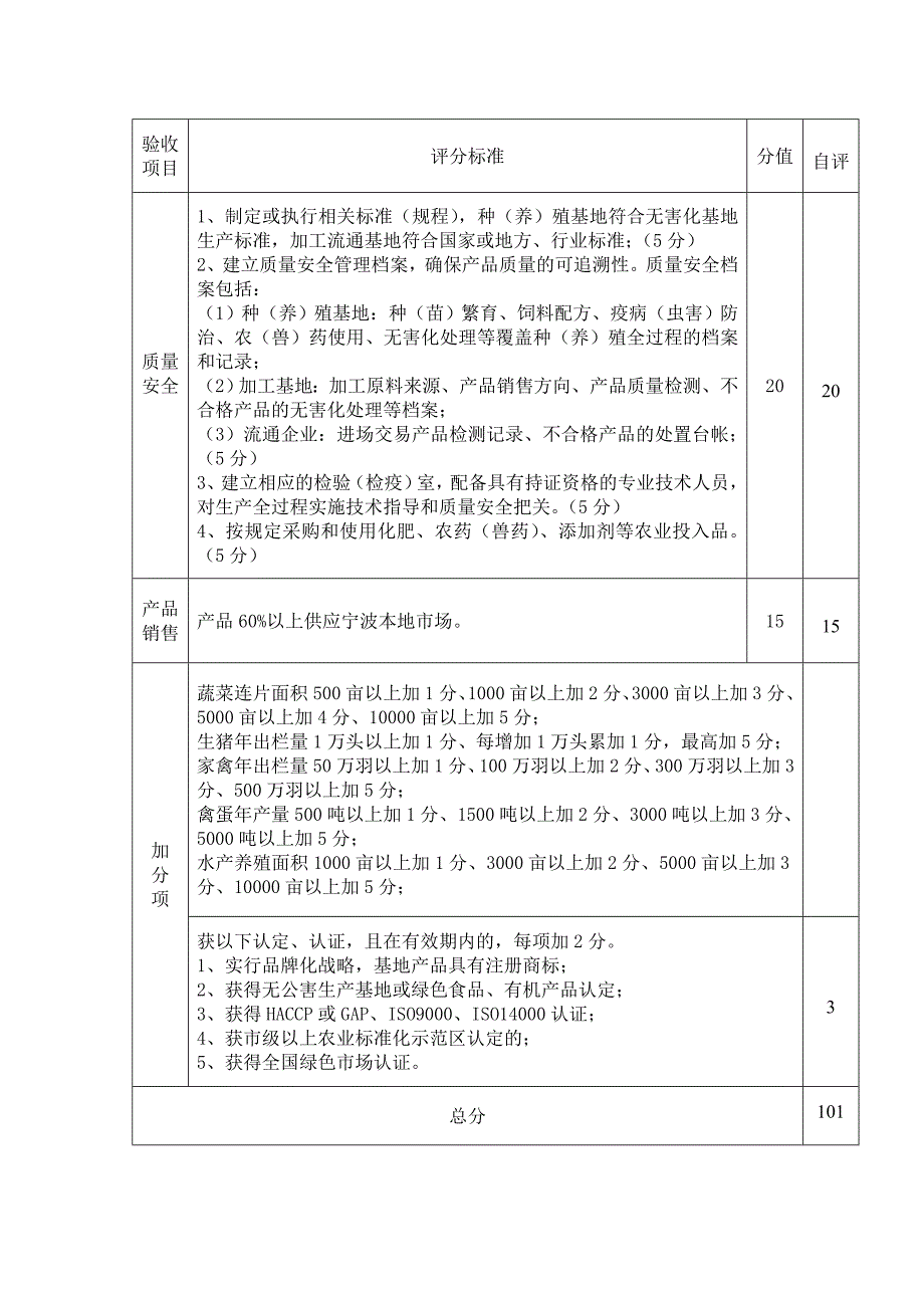 宁波市菜篮子基地验收标准_第2页