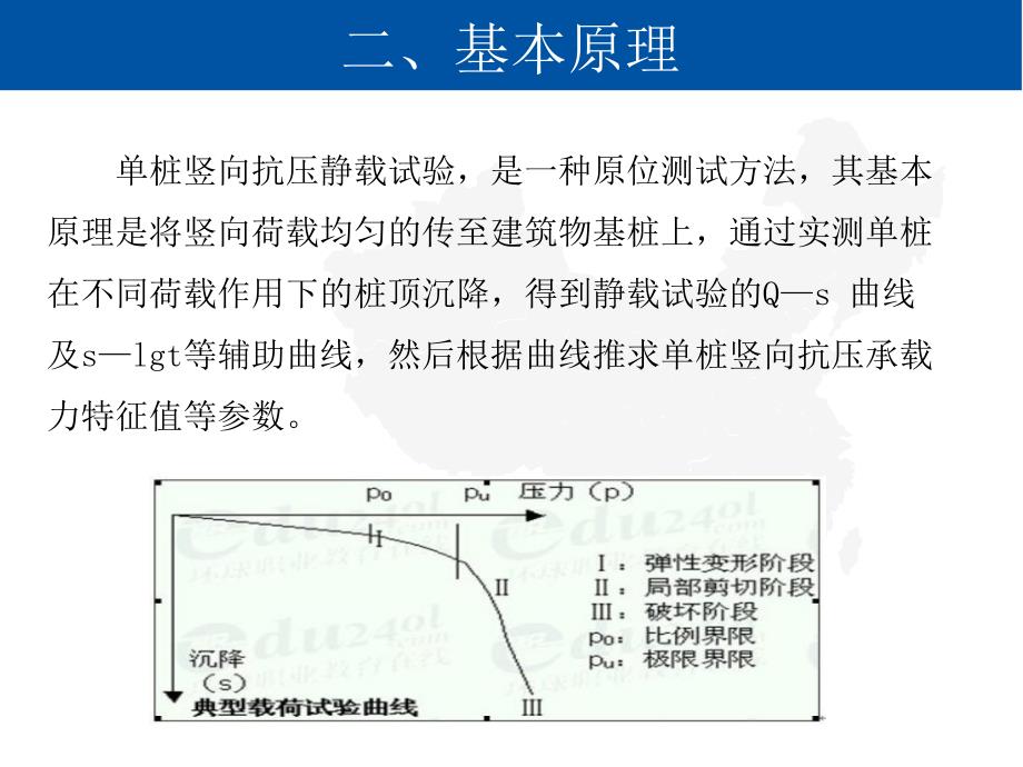 林越-单桩竖向抗压静载试验_第4页