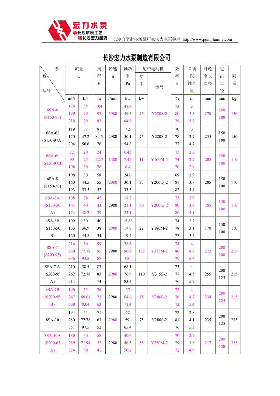 sa型中开泵 循环泵_第2页