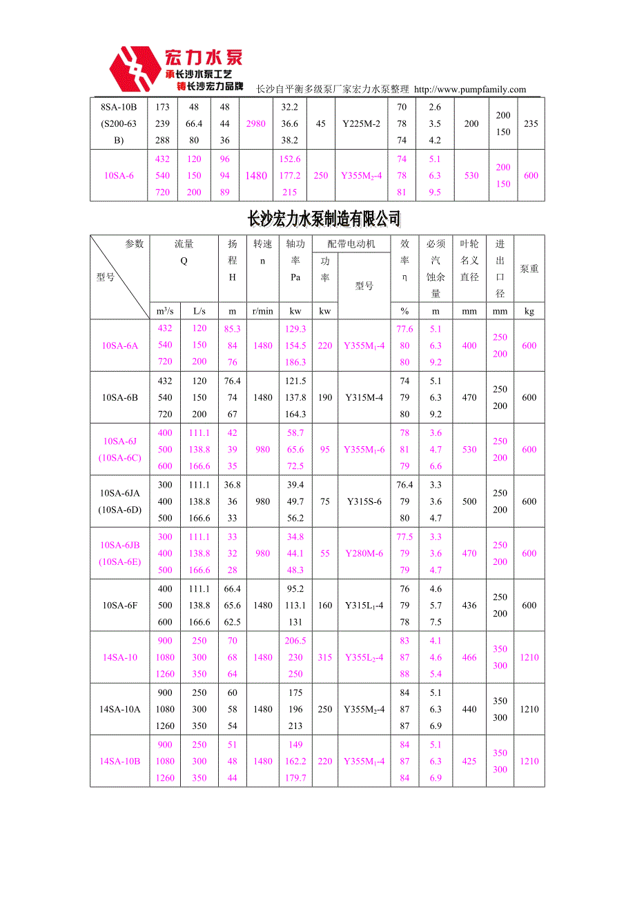 sa型中开泵 循环泵_第3页