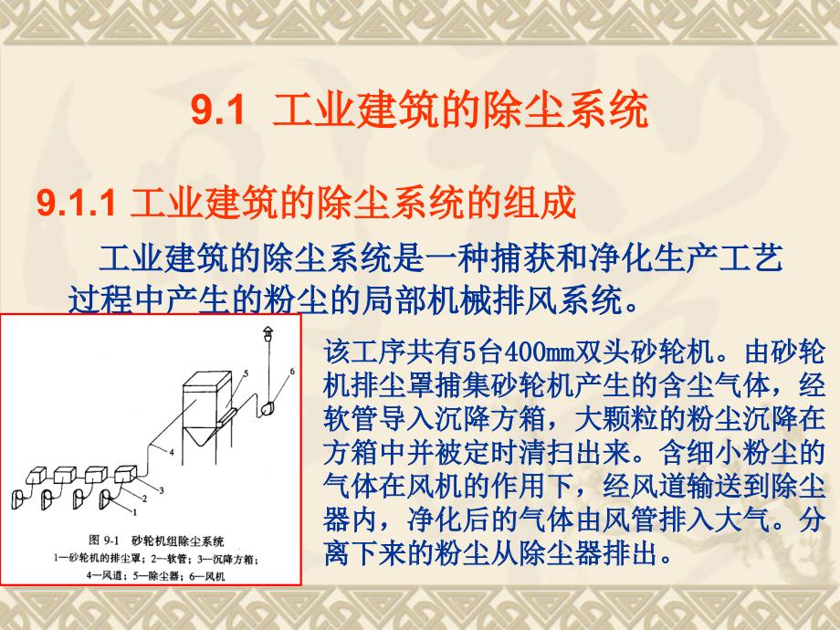 通风空调课件  第九章2006_第2页