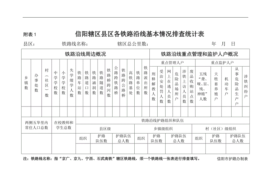 信阳辖区县区各铁路沿线基本情况排查表_第1页