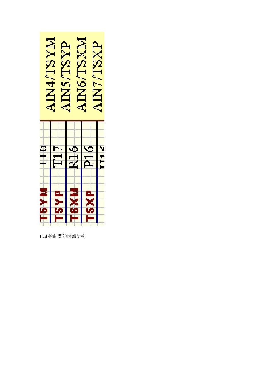 s3c2440-lcd控制器参数如何设定_第5页