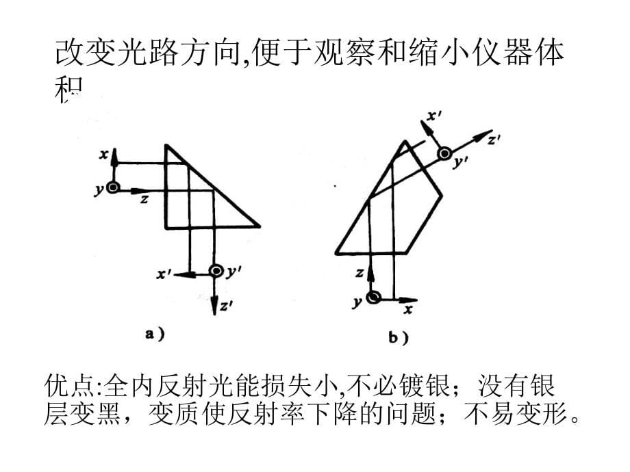 工程光学第四章平面成像系统2幻灯片_第5页