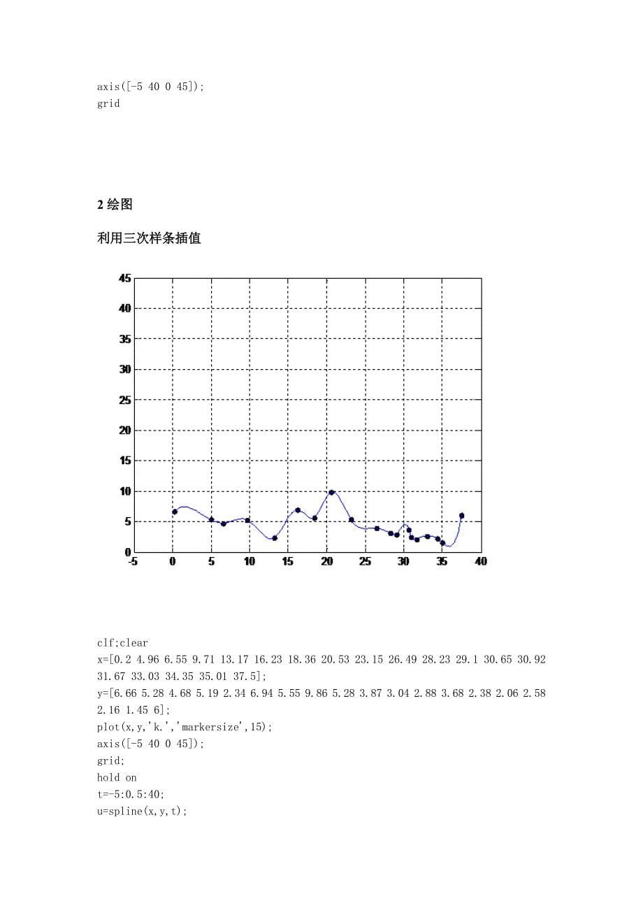 数学实验报告(赛车跑道)_第5页