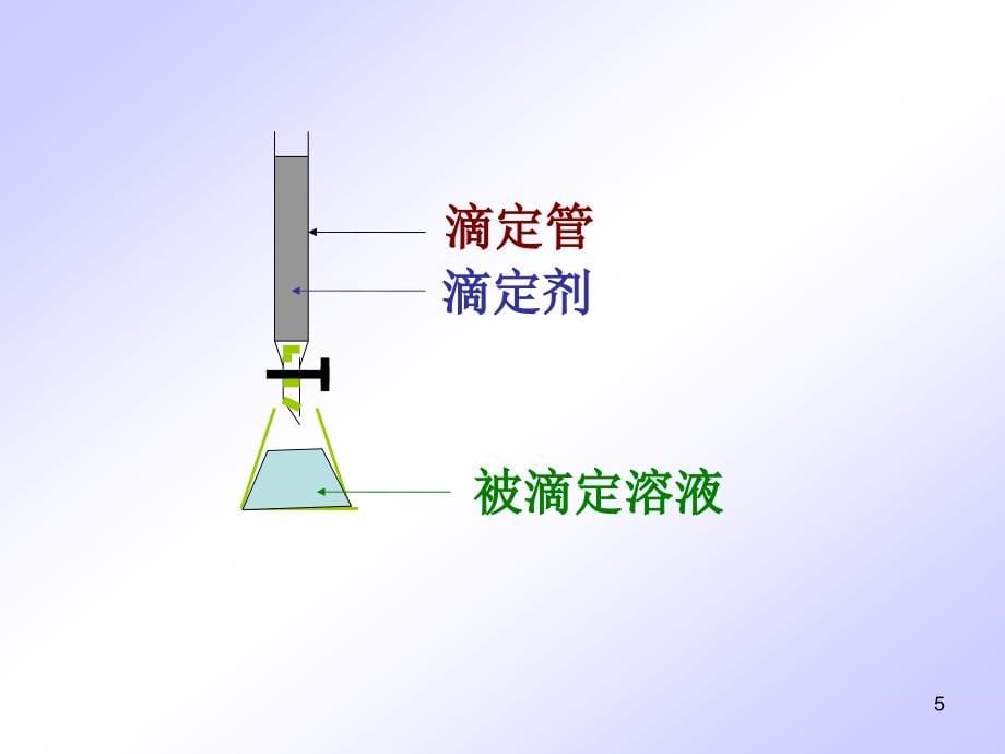 4酸碱滴定法幻灯片_第5页