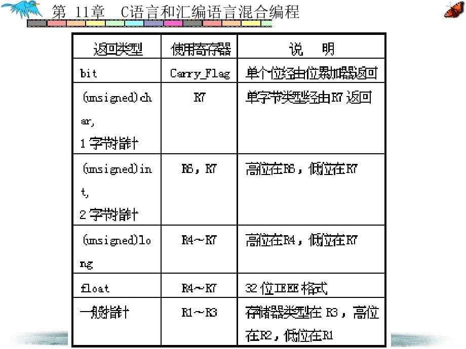 计算机基础课件  第11章C与汇编混合编程_第5页