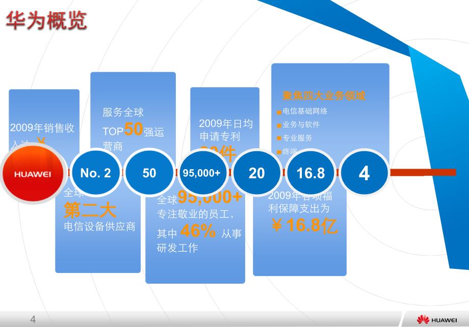 银行供应链金融专题培训材料_第4页