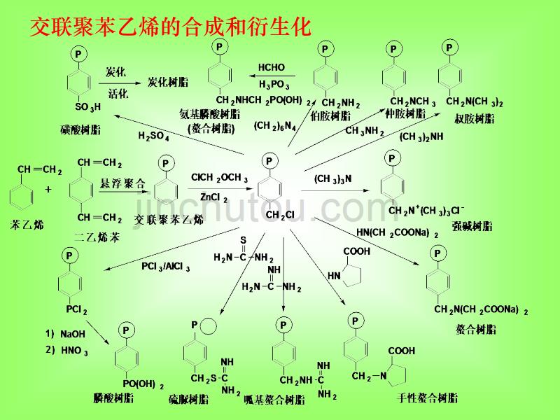 8 聚合物的化学反应_第4页