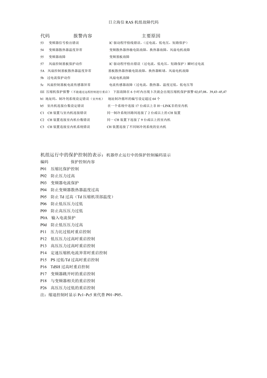 海信日立ras故障代码_第2页