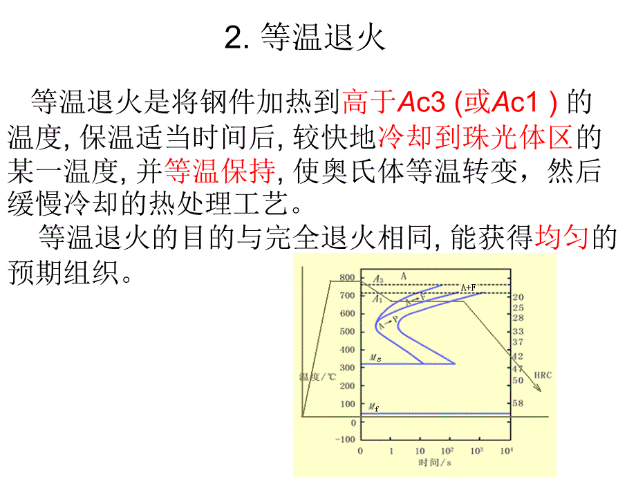 八.热处理工艺_第4页