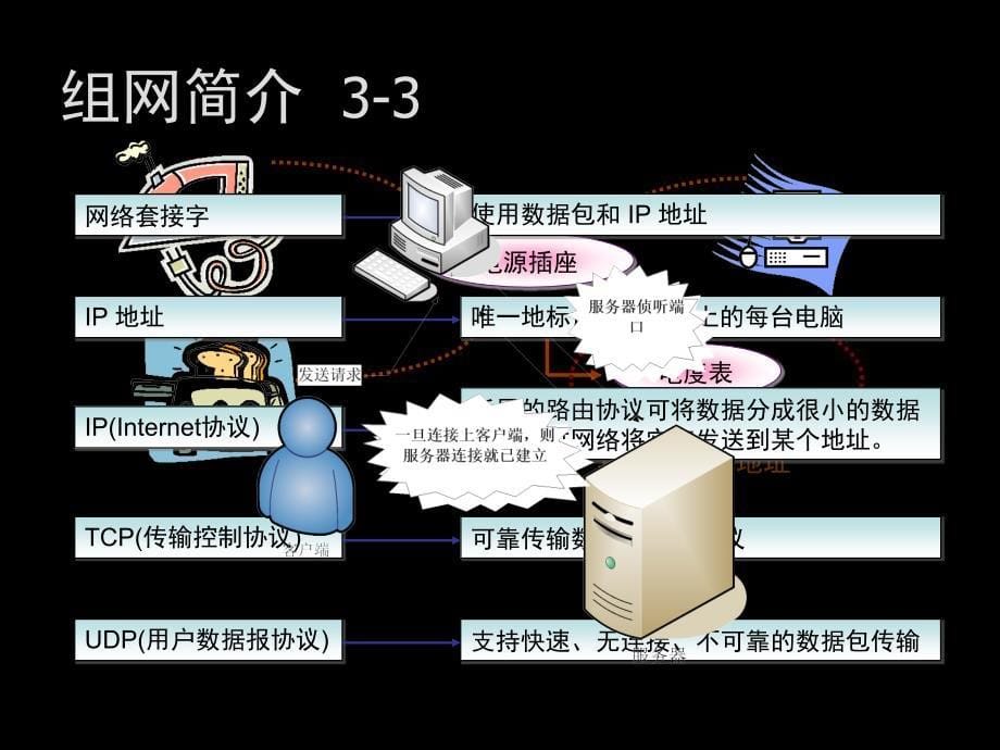 计算机网络课件 WinForm网络编程_第5页